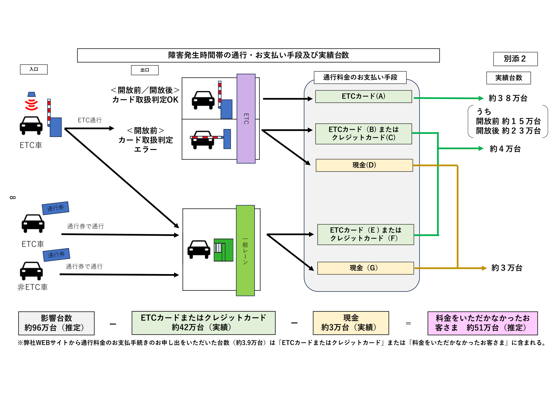 影響台数の内訳