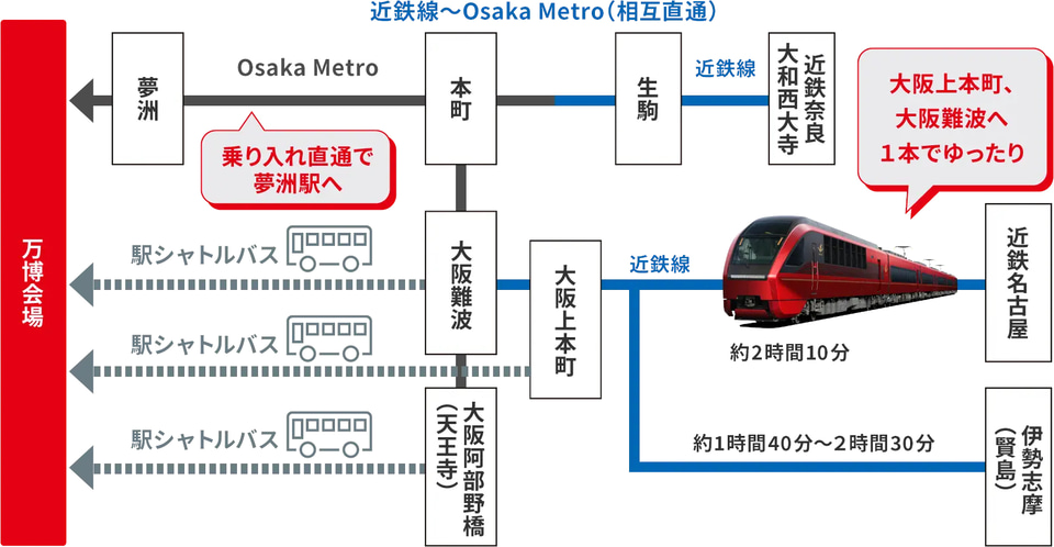 近鉄、万博記念チケットとフリー乗車券をセットで販売中。ミャク