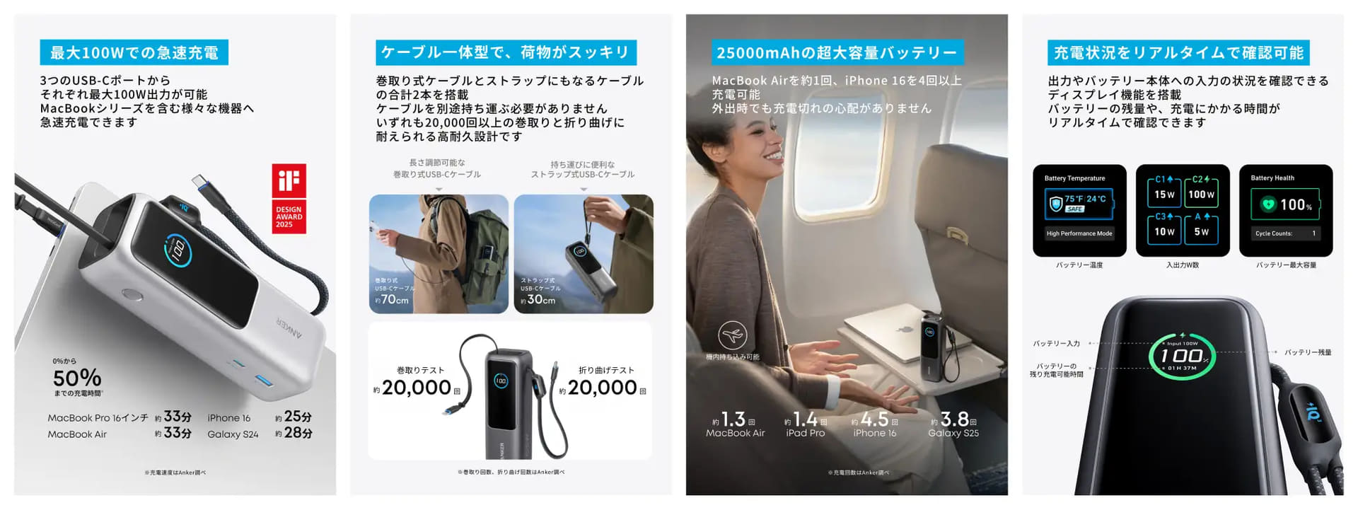 4つの出力ポート、動作状況を示すディスプレイを搭載