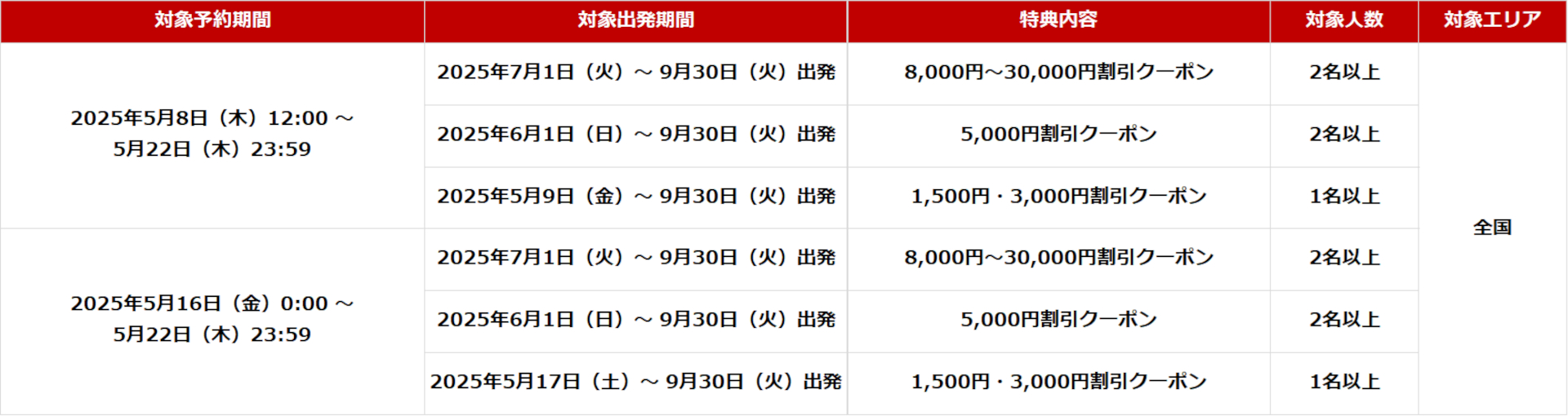 JAL限定クーポン