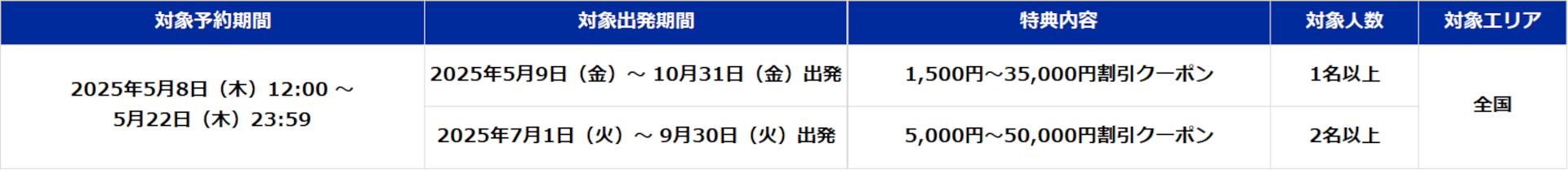ANA限定クーポン