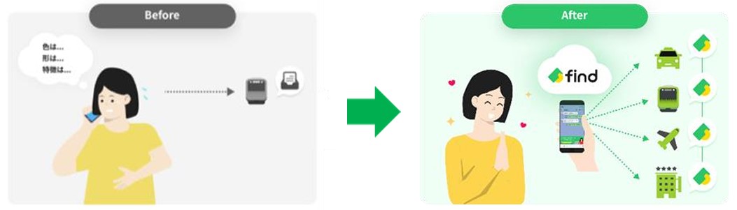 事業者間を横断した検索が可能となる