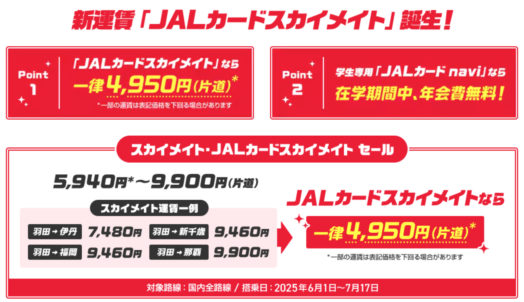 スカイメイト・JALカードスカイメイトの運賃例