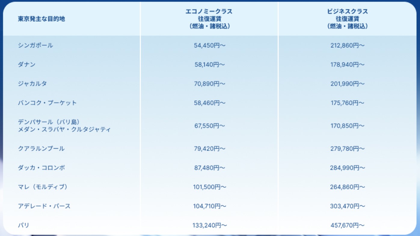 成田（東京）発の主な運賃