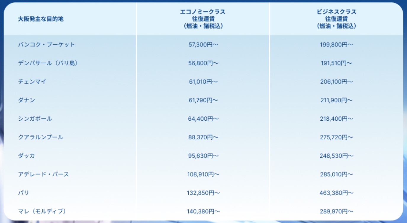関空（大阪）発の主な運賃