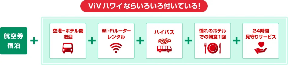 日本語サポートなどのサービスも付帯