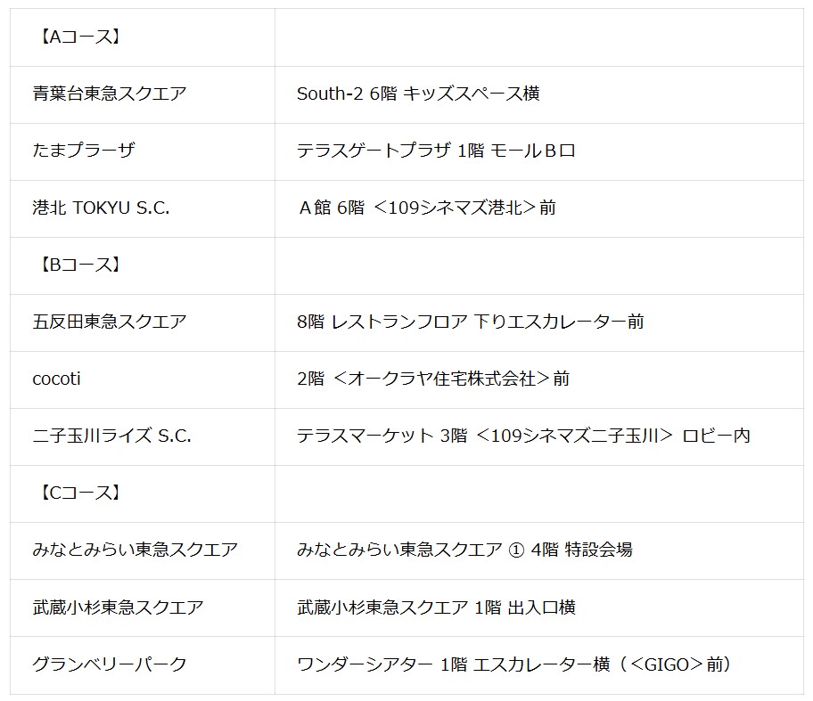 対象施設・スタンプラリー＆フォトロケーション設置場所