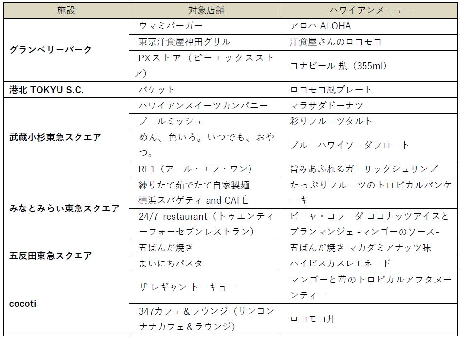 ハワイアンメニュー