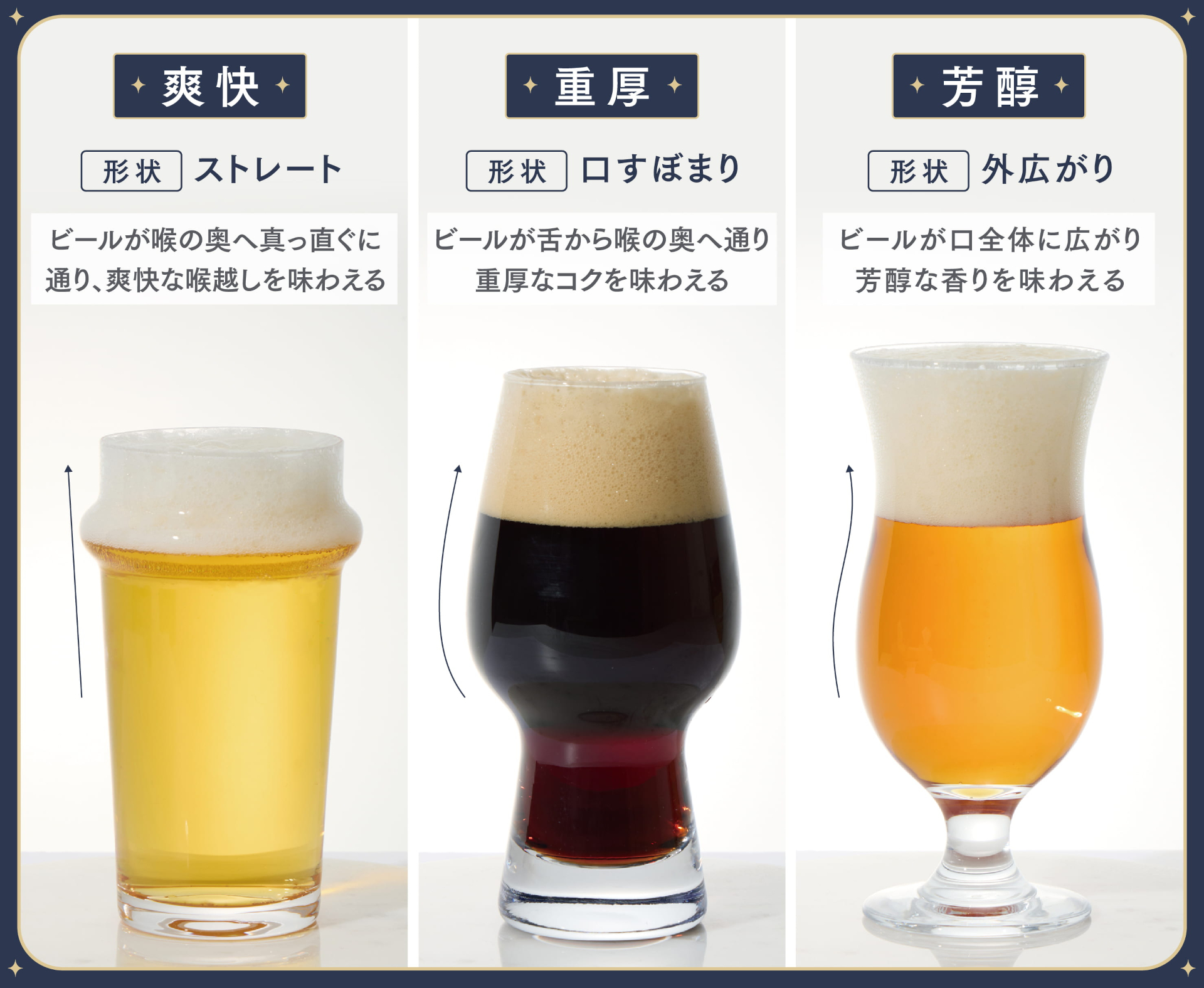 爽快ビアグラス（550円）、重厚ビアグラス（550円）、芳醇ビアグラス（550円）