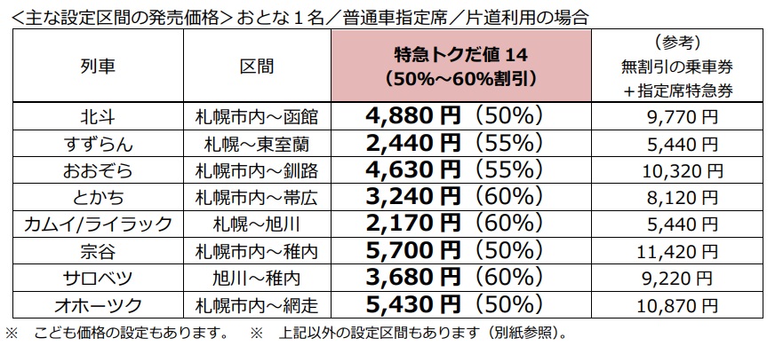 主な設定区間の発売価格