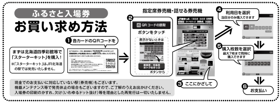 ふるさと入場券の購入方法