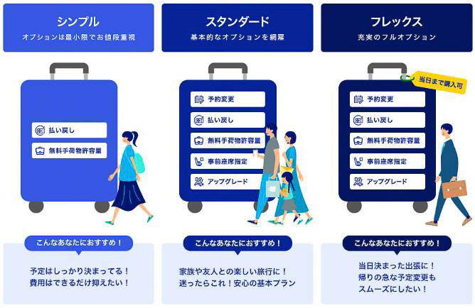 ANAの新しい国内線運賃「シンプル」「スタンダード」「フレックス」