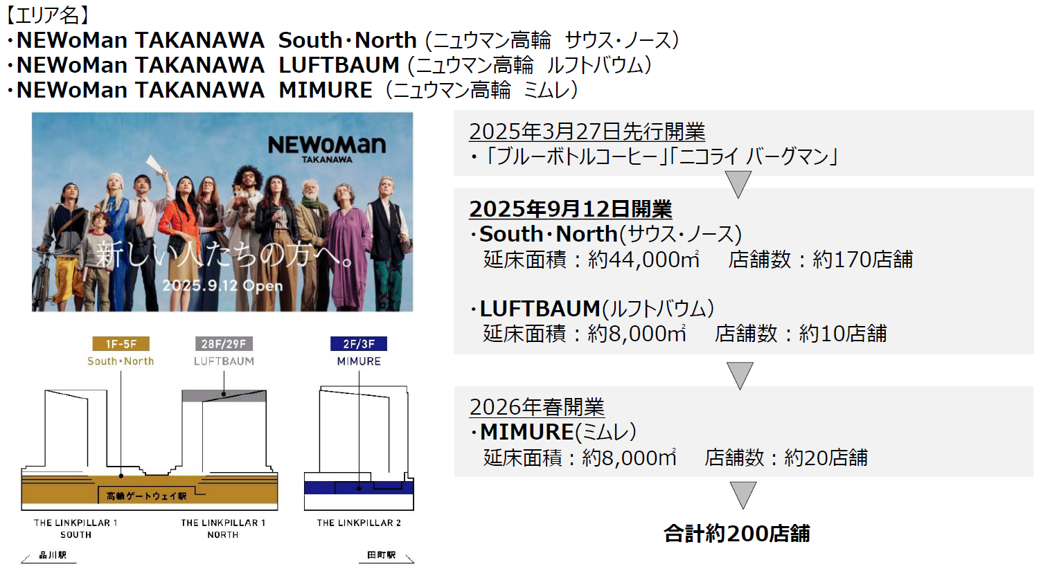ルミネ史上最大規模「ニュウマン高輪」が9月12日に本格開業。180店舗のリスト公開