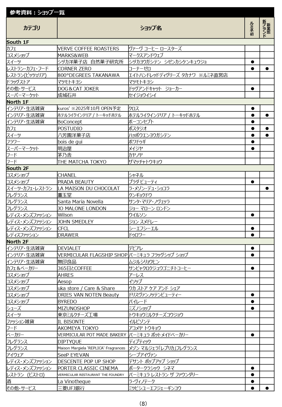 「ニュウマン高輪」9月12日開業の店舗リスト