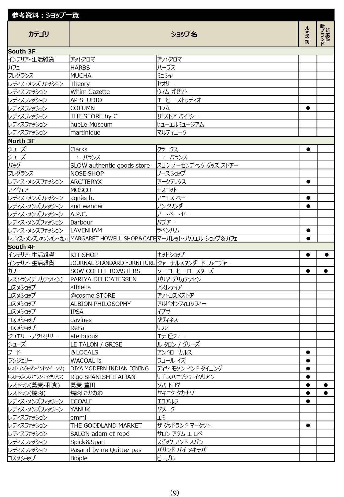 「ニュウマン高輪」9月12日開業の店舗リスト