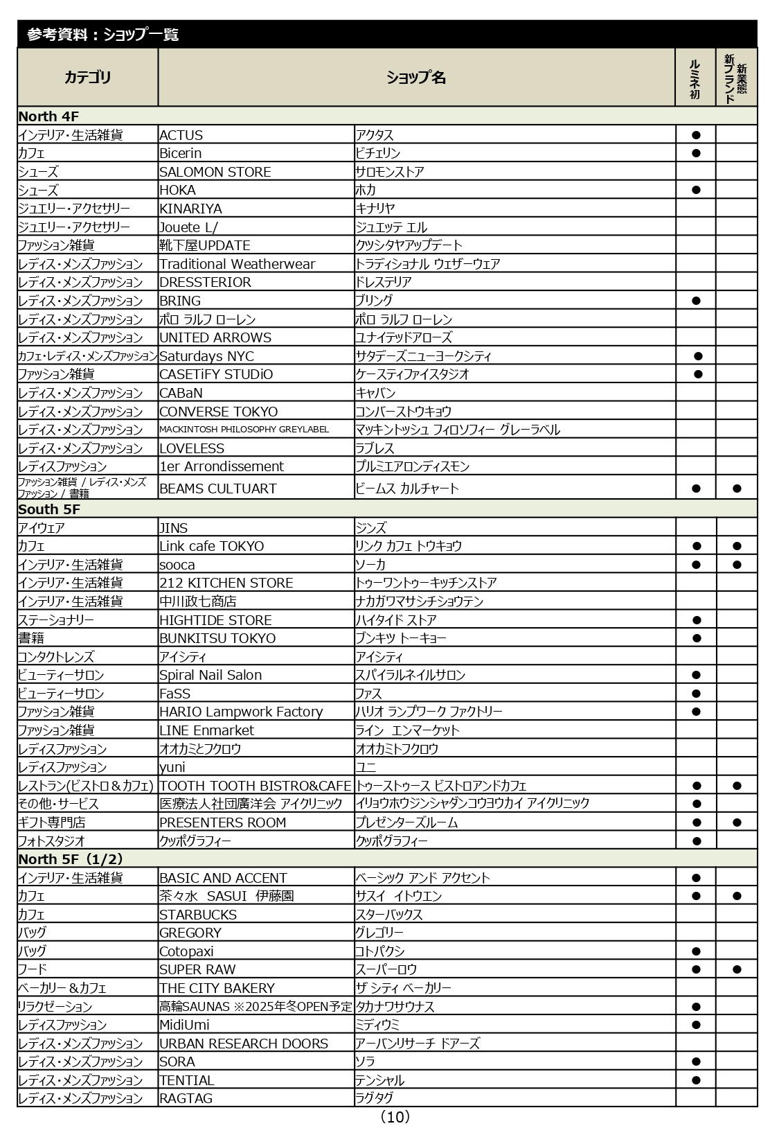 「ニュウマン高輪」9月12日開業の店舗リスト