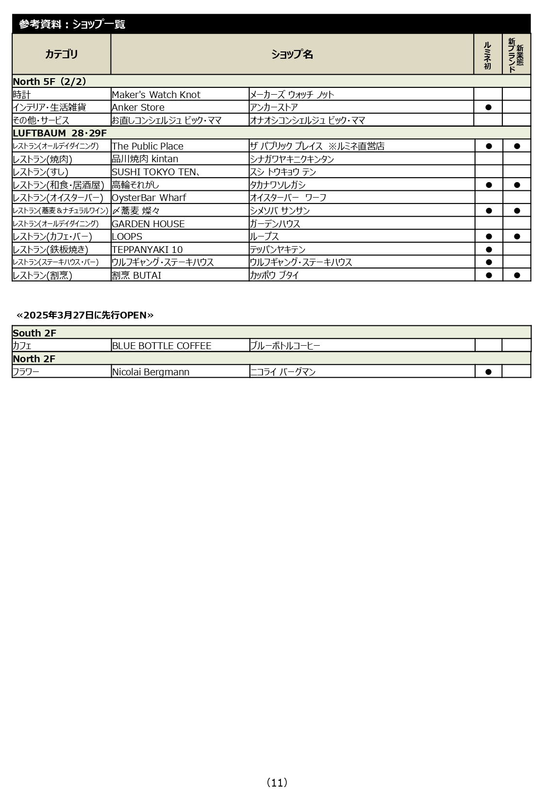 「ニュウマン高輪」9月12日開業の店舗リスト
