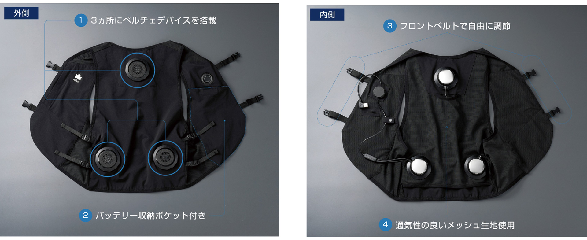 首元と脇の3か所にペルチェ素子を備える