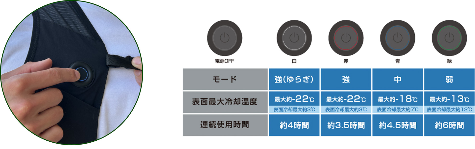 計4つの動作モードを用意