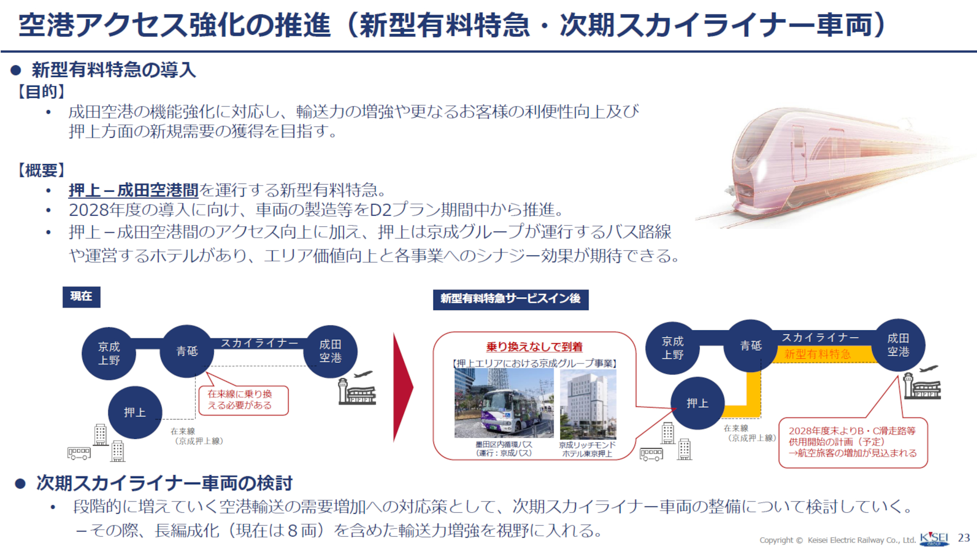 京成電鉄 中期経営計画「D2プラン」資料より