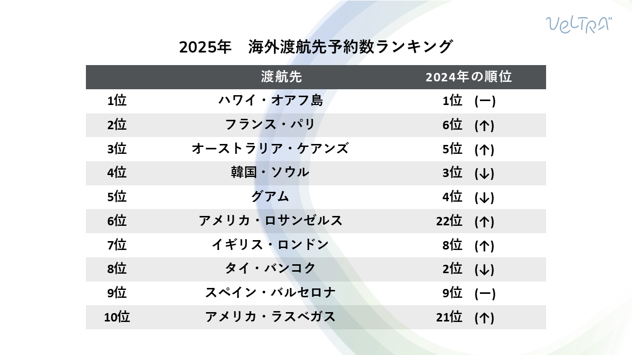 日本人の渡航先ランキング