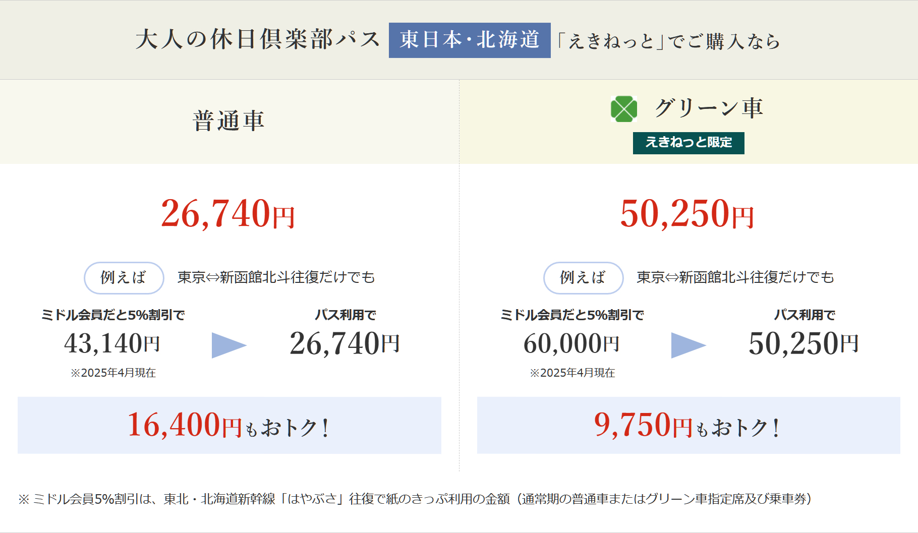 「大人の休日倶楽部パス」の活用例