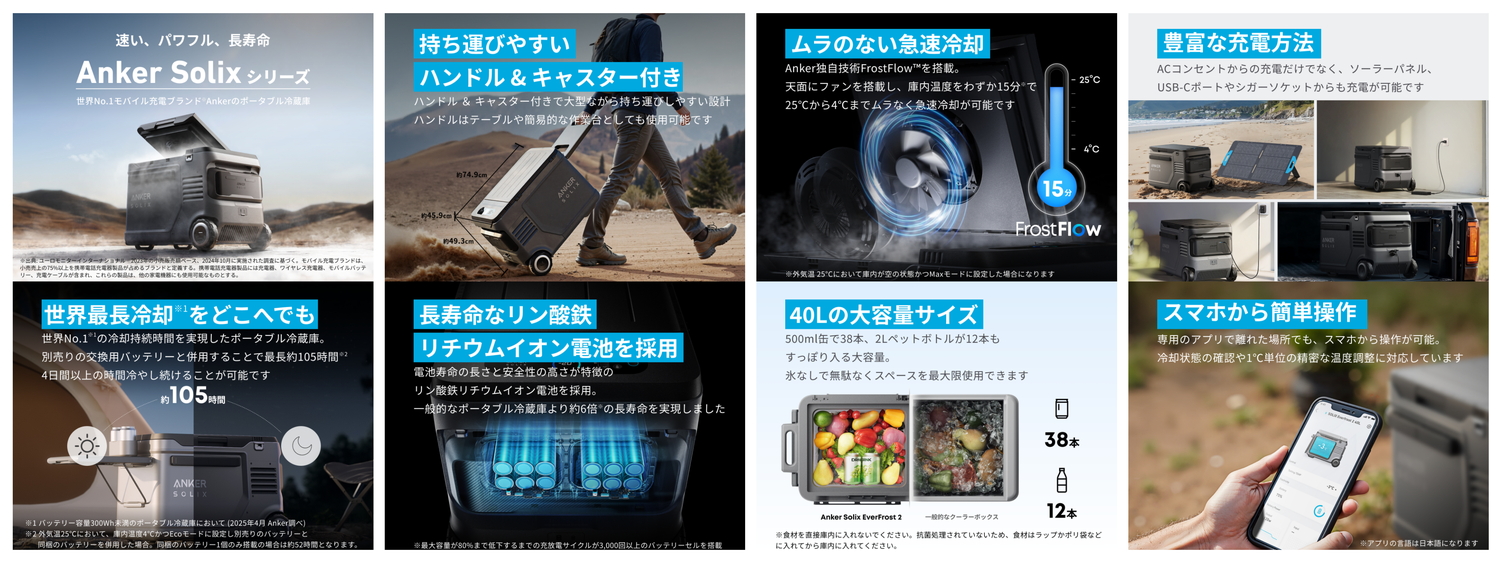 300Wh未満のポータブル冷蔵庫で世界最長の冷却持続時間を実現