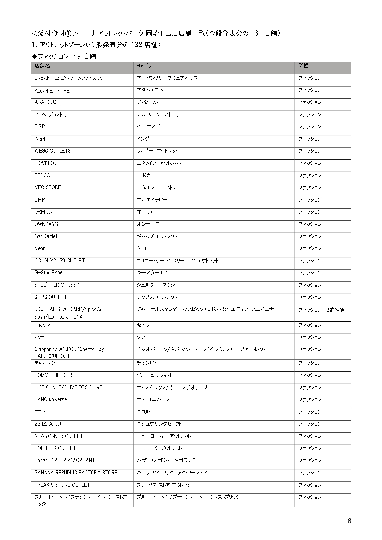 「三井アウトレットパーク 岡崎」出店店舗一覧（5月22日発表の161店舗）※クリックで画像拡大