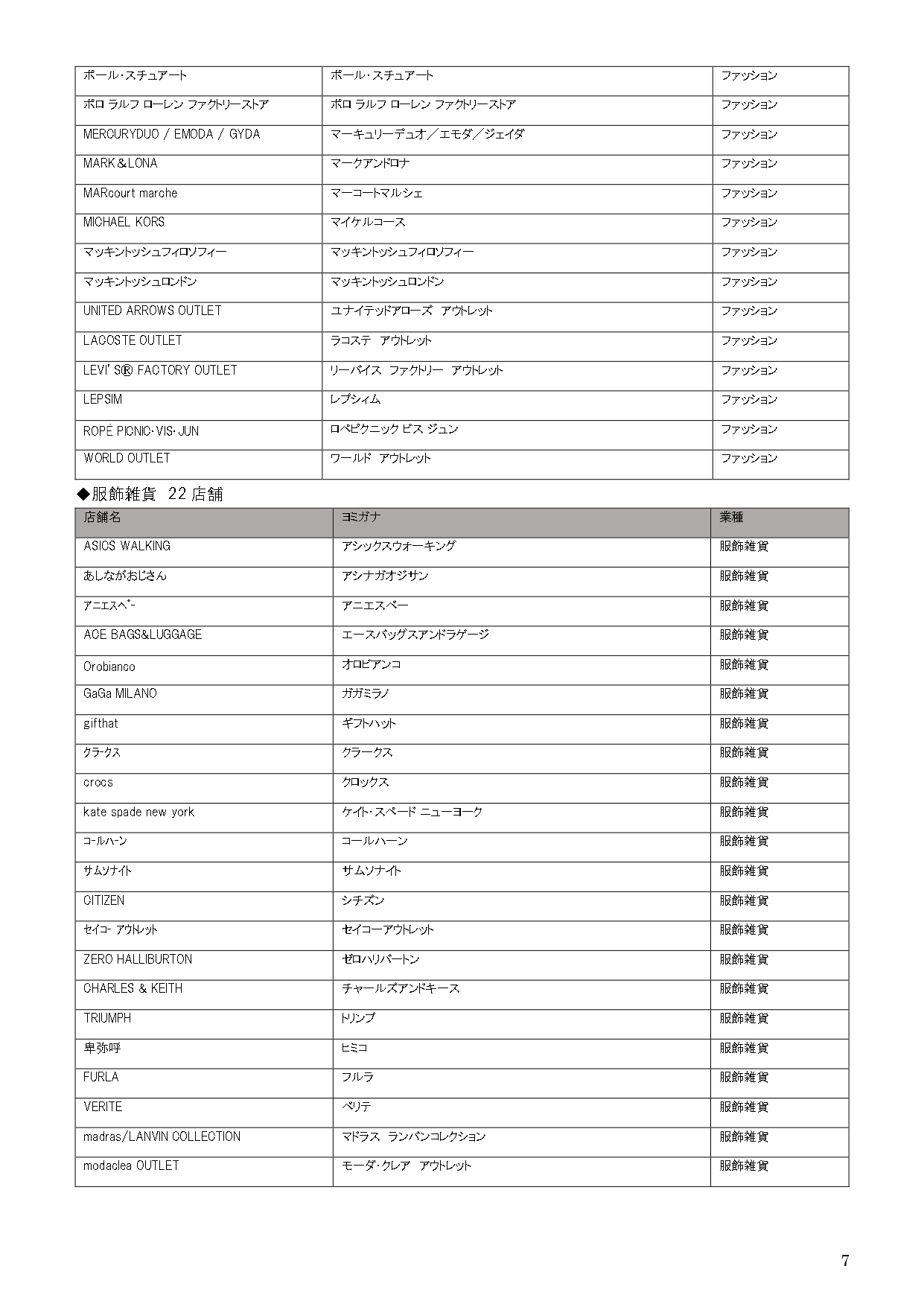 「三井アウトレットパーク 岡崎」出店店舗一覧（5月22日発表の161店舗）※クリックで画像拡大