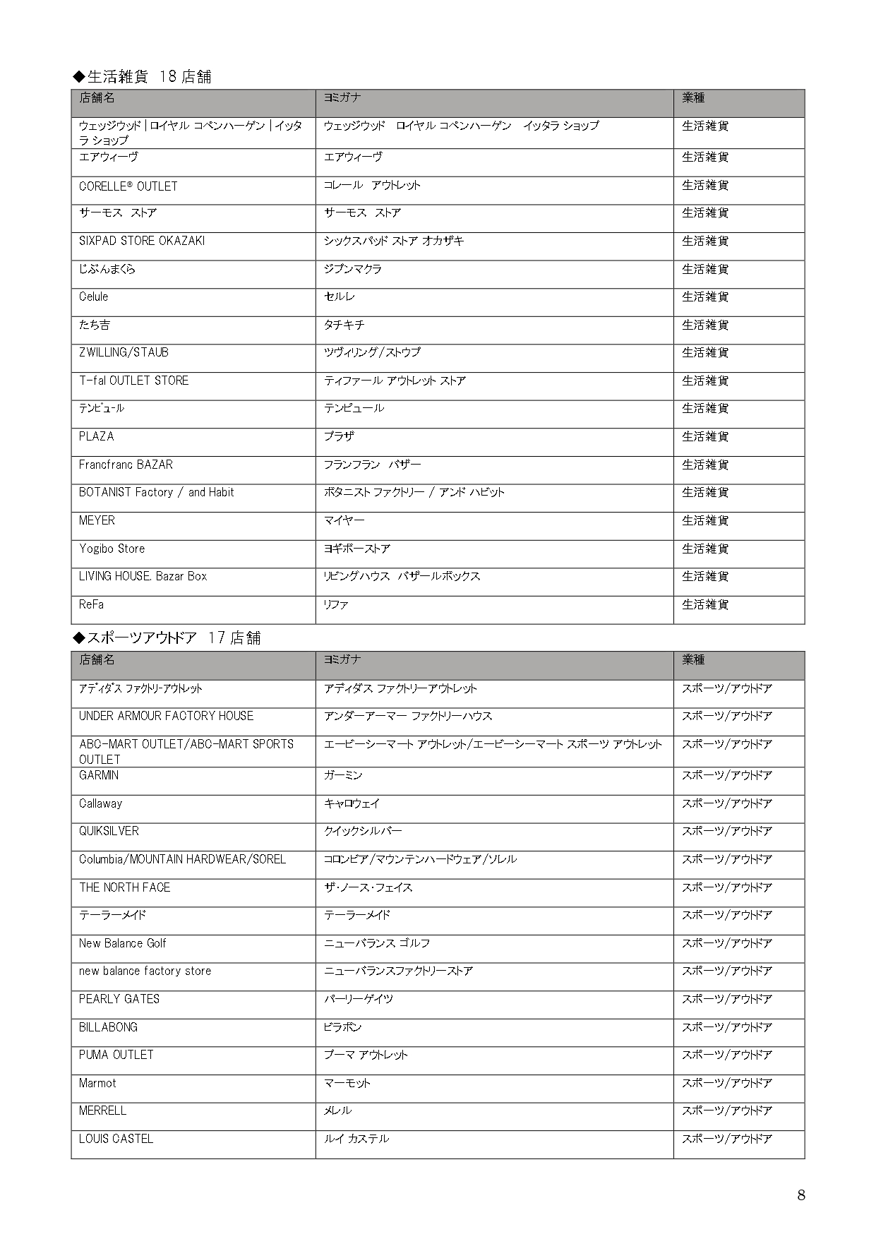 「三井アウトレットパーク 岡崎」出店店舗一覧（5月22日発表の161店舗）※クリックで画像拡大
