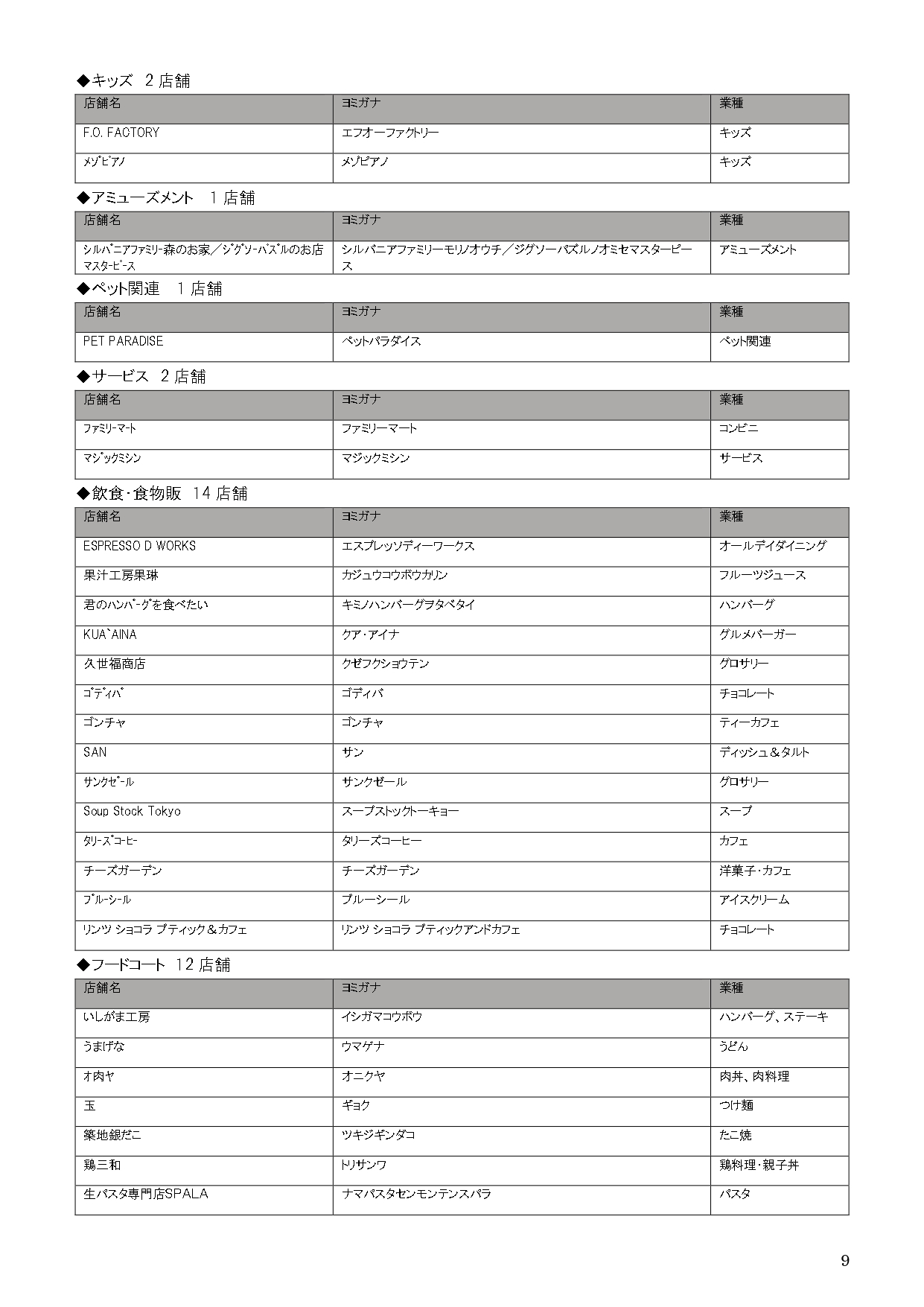 「三井アウトレットパーク 岡崎」出店店舗一覧（5月22日発表の161店舗）※クリックで画像拡大