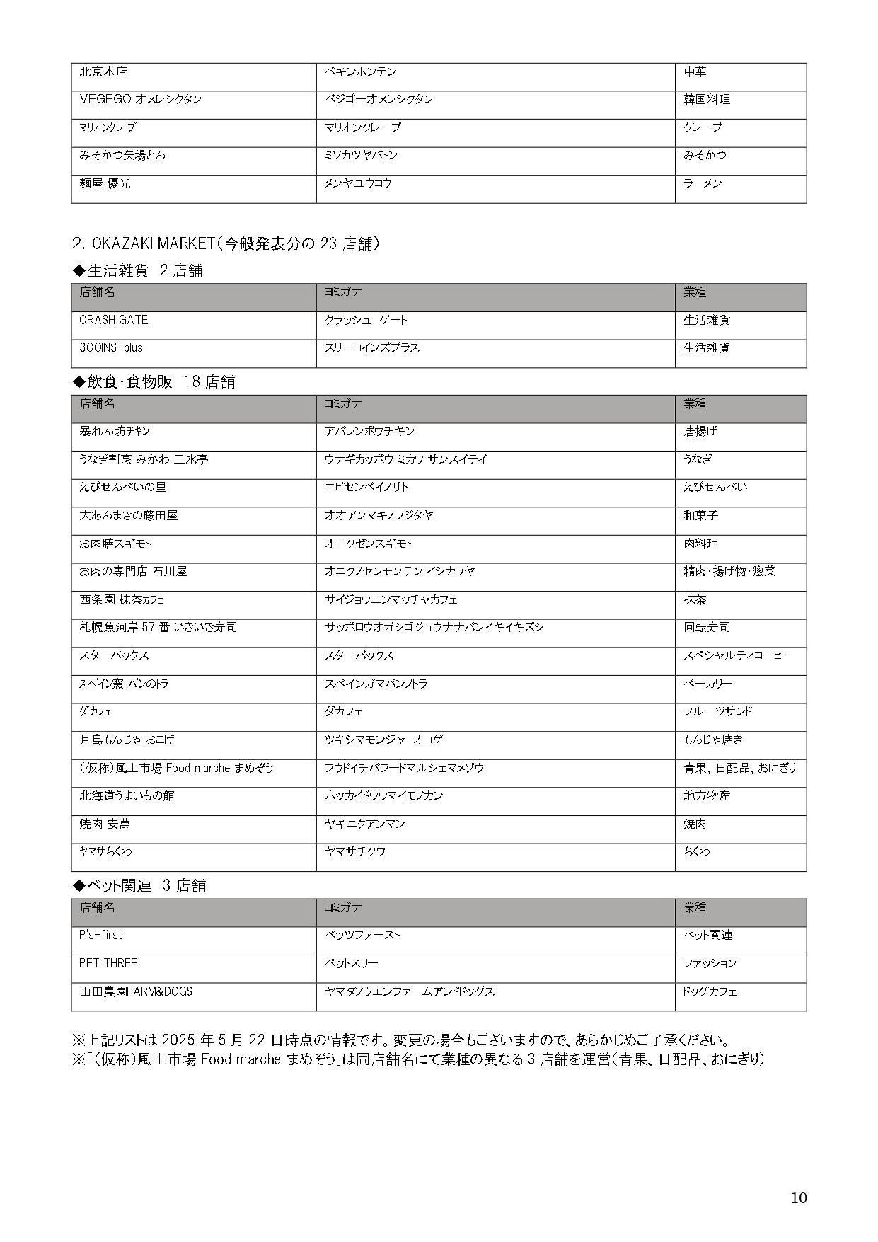 「三井アウトレットパーク 岡崎」出店店舗一覧（5月22日発表の161店舗）※クリックで画像拡大
