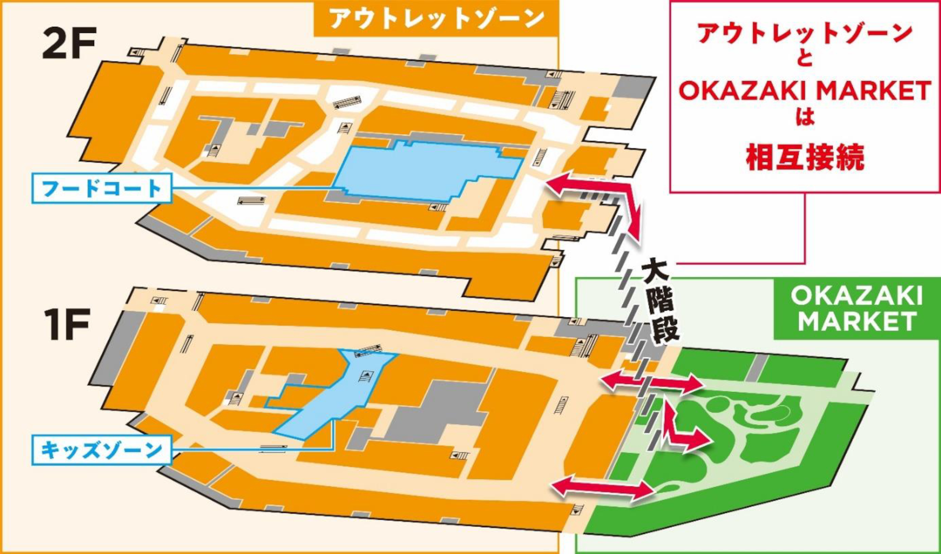 フロアマップ。2階建アウトレットゾーンと公園型複合ゾーン「OKAZAKI MARKET」で構成