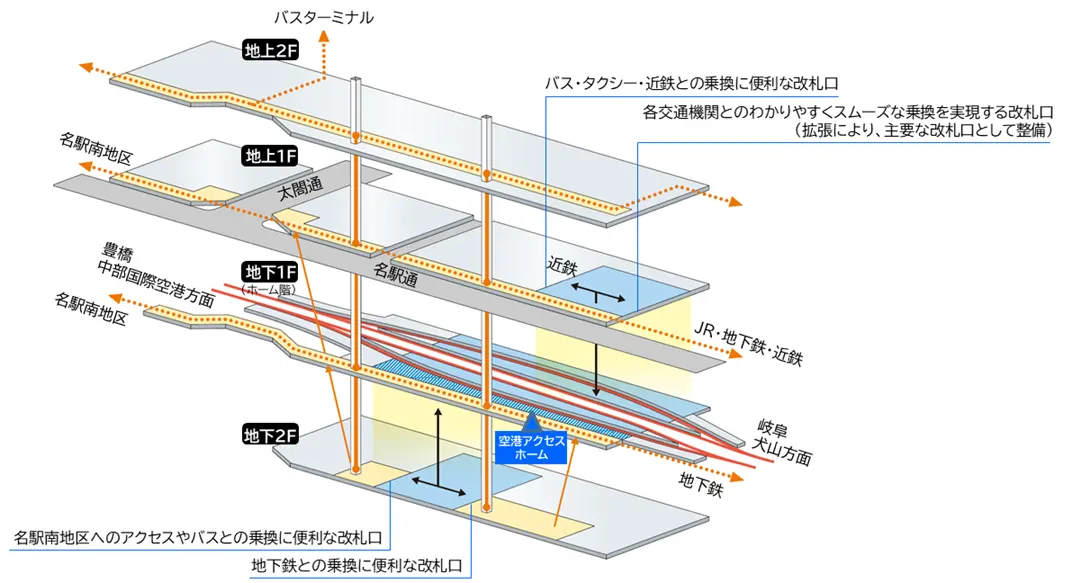 2期リニューアル後の概略図。ホームが4面4線となり、コンコースもさらに拡大