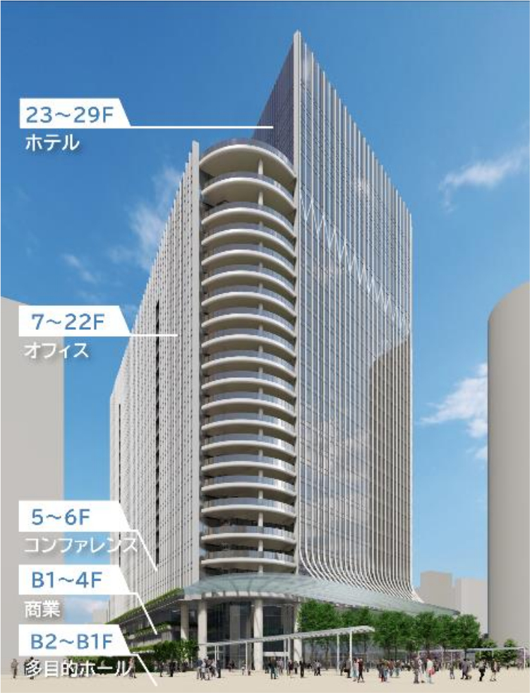 各フロアの用途