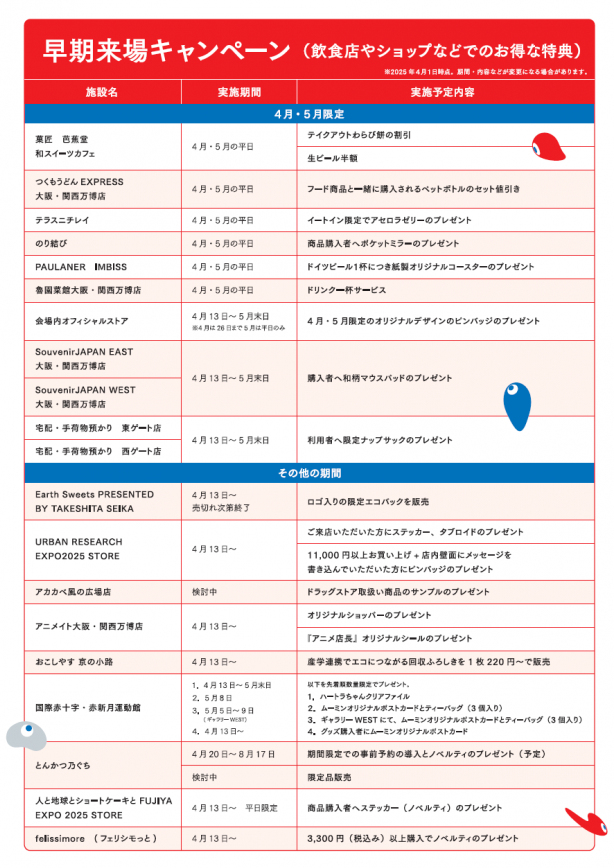 飲食店やショップの特典（2025年4月22日時点） ※画像を開いてからクリックで拡大