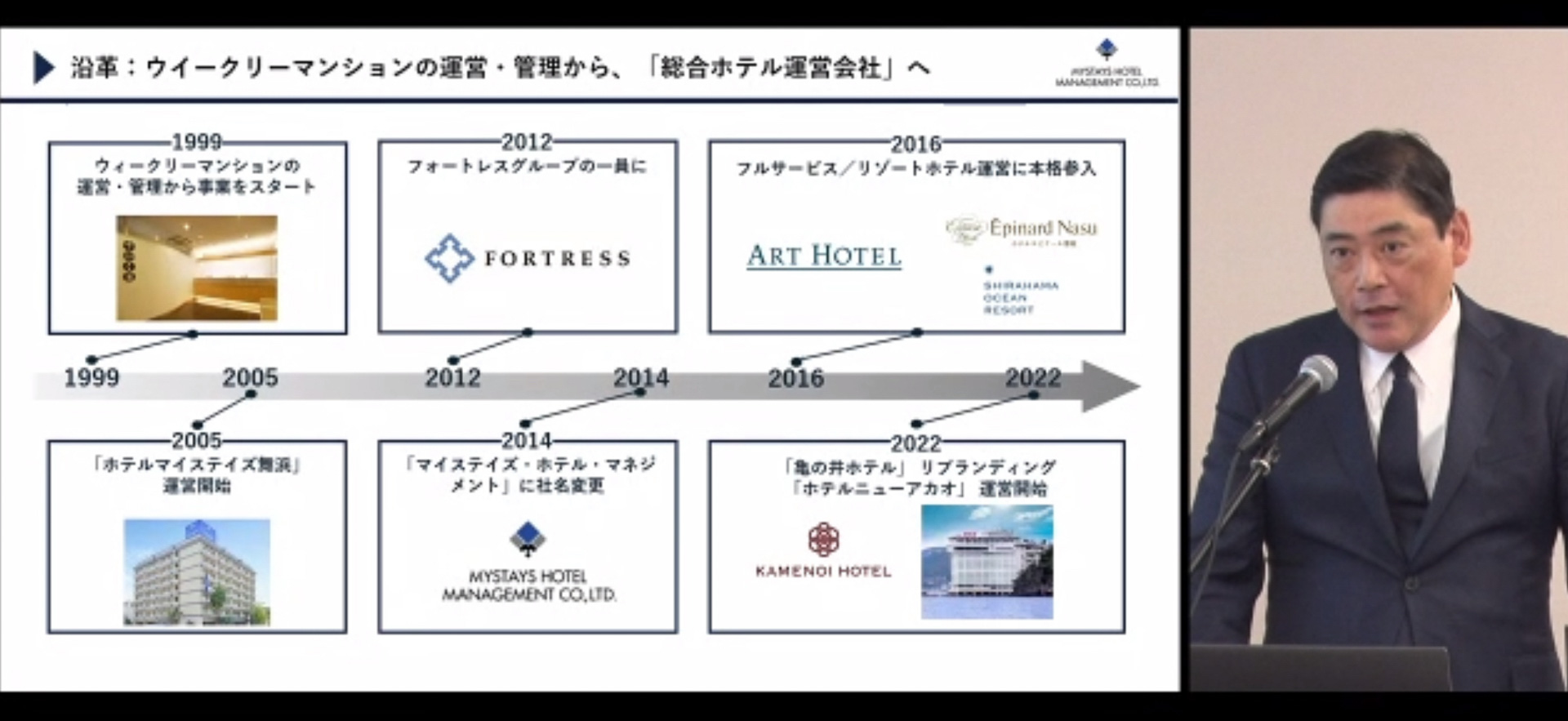 株式会社マイステイズ・ホテル・マネジメント 代表取締役社長 代田量一氏