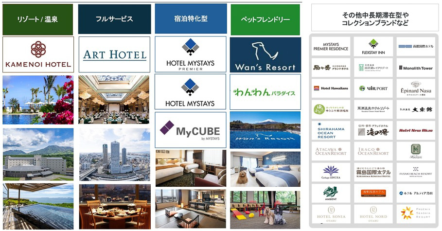 同社の事業ポートフォリオ