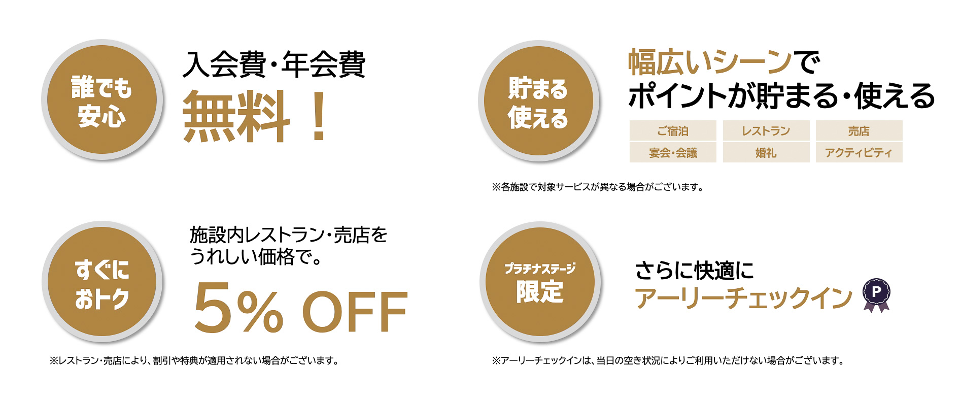 ステータスによる機能の違い