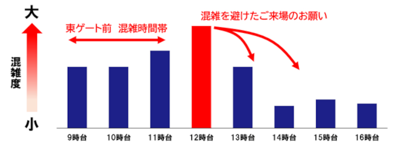 中央線 夢洲行き列車の混雑時間帯