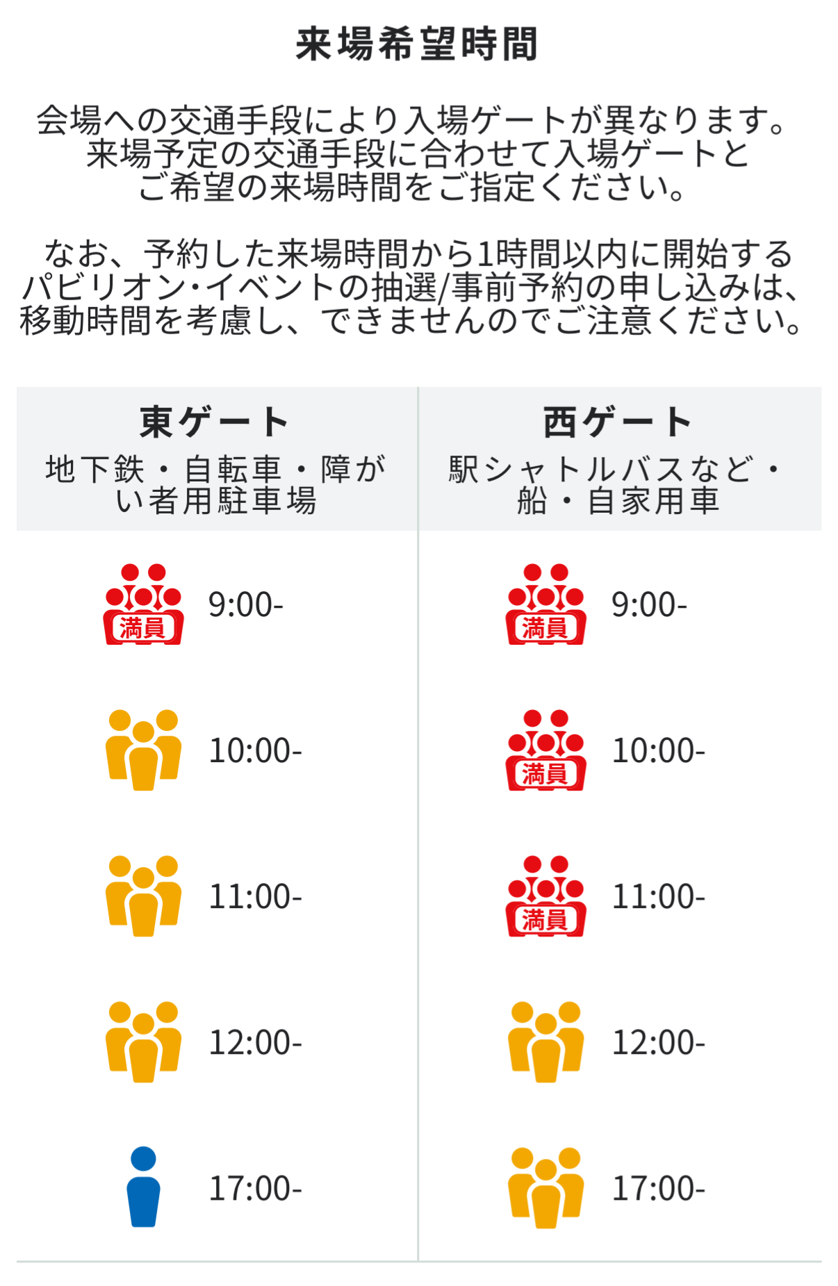 来場日時予約状況（EXPO2025デジタルチケットより、5月30日時点）