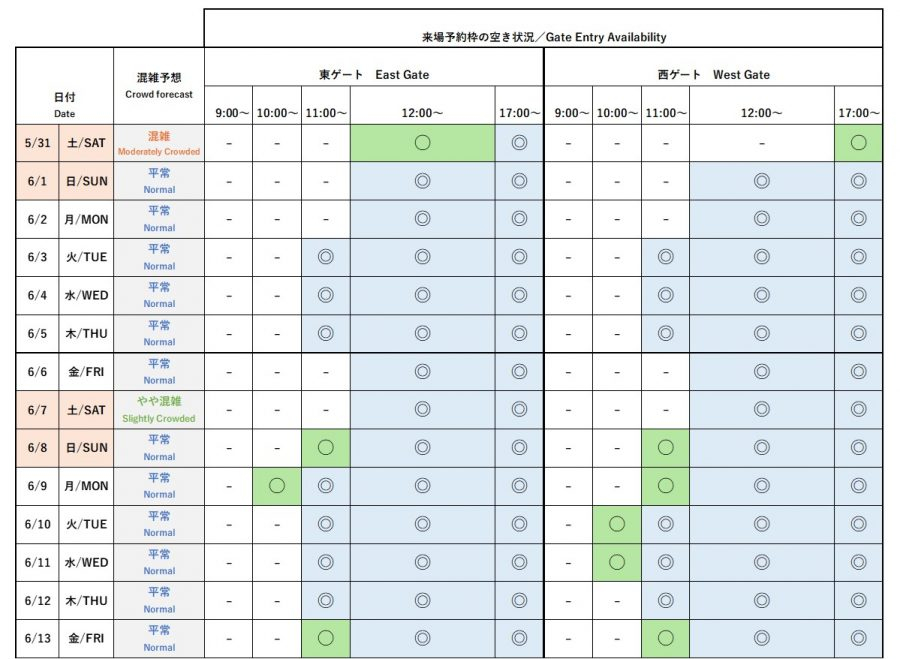今後4週間（5月31日～6月13日）の会場混雑予想と来場予約枠の空き状況 ※画像を開いてからクリックで拡大
