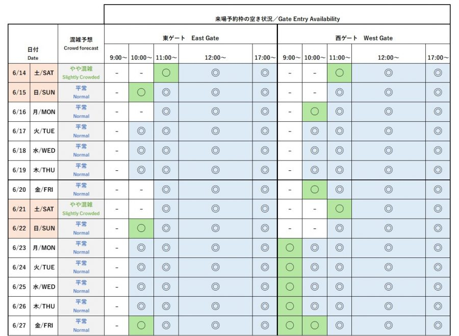 今後4週間（5月31日～6月13日）の会場混雑予想と来場予約枠の空き状況 ※画像を開いてからクリックで拡大