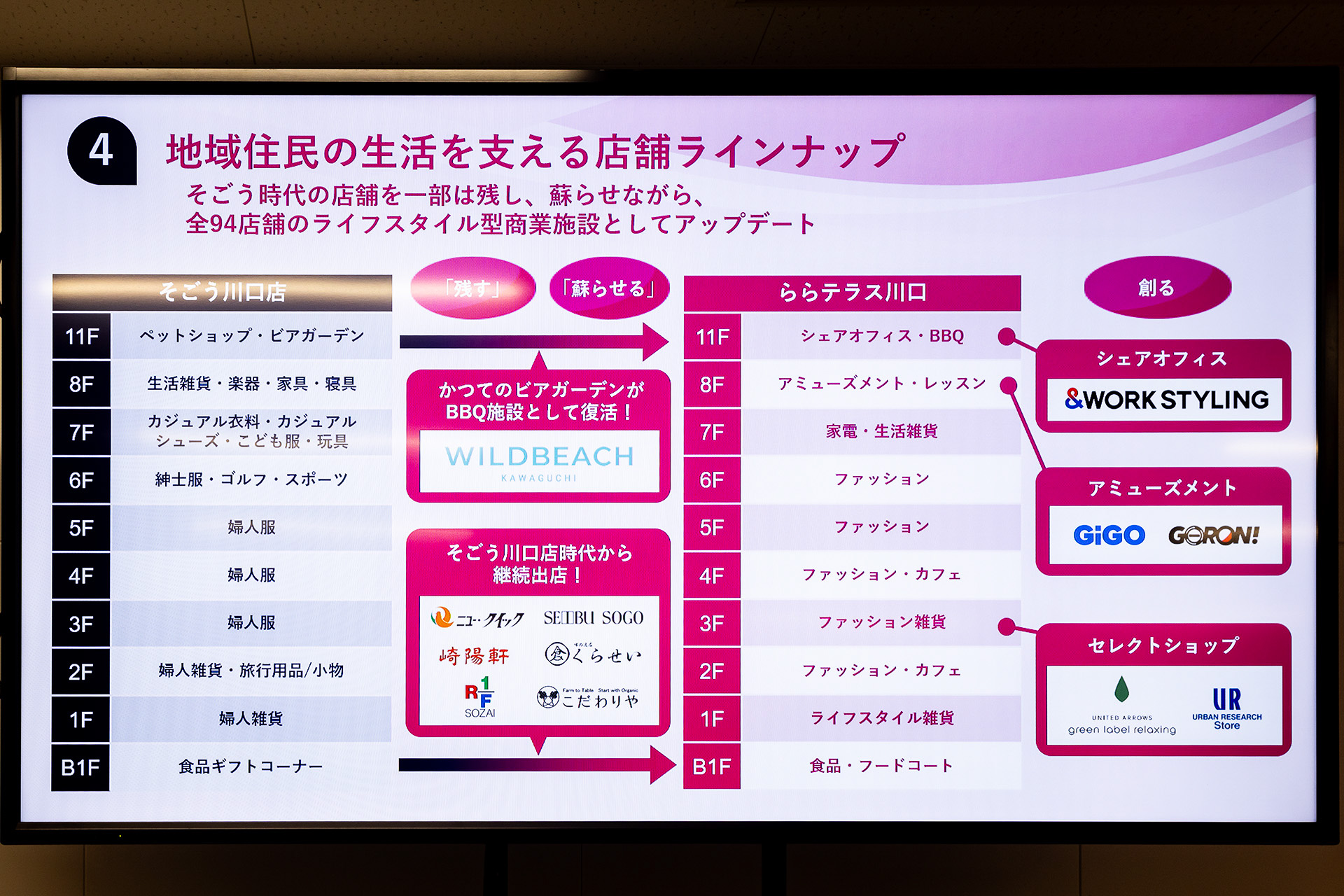 店舗ラインアップ