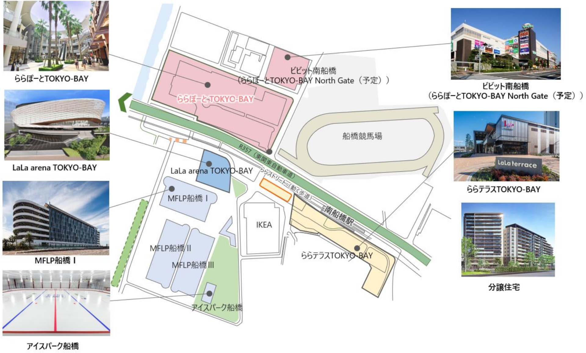 三井不動産による南船橋エリアの開発状況
