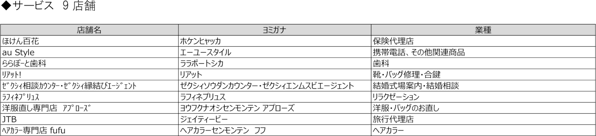 北館I期エリアの出店店舗一覧 ※画像を開いてからクリックで拡大