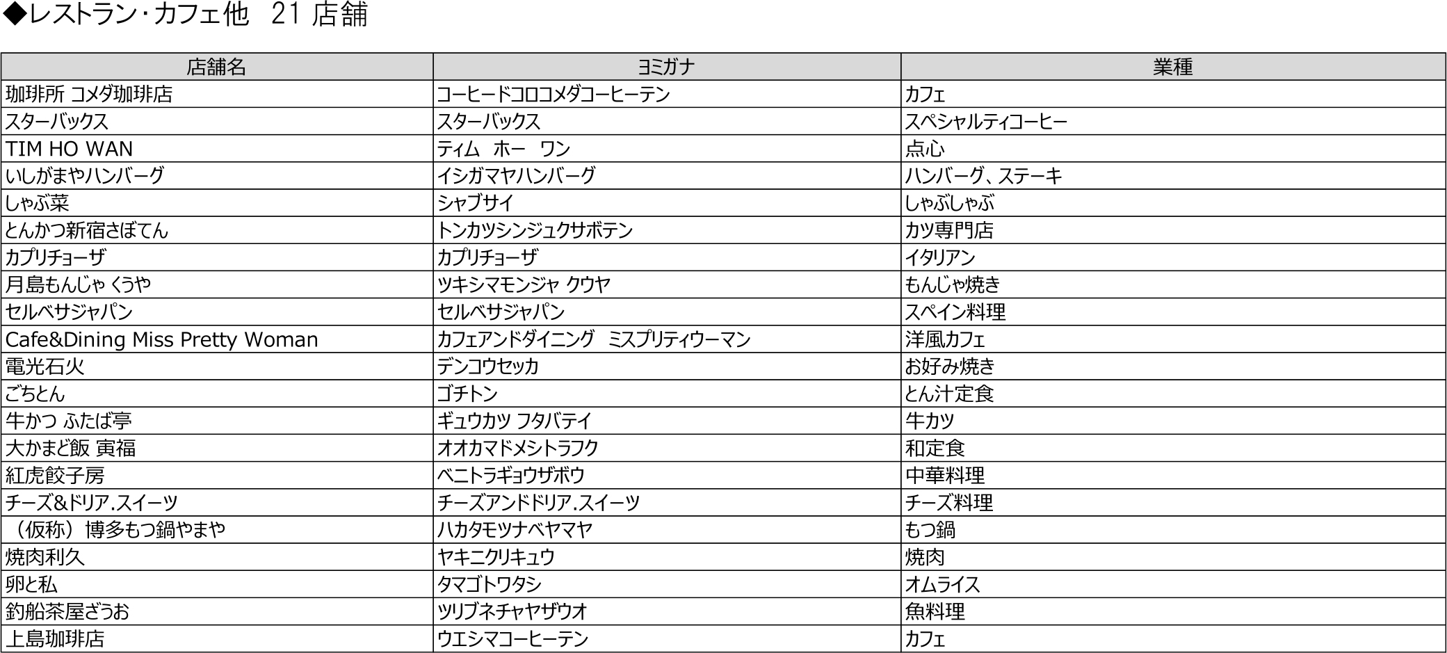 北館I期エリアの出店店舗一覧 ※画像を開いてからクリックで拡大