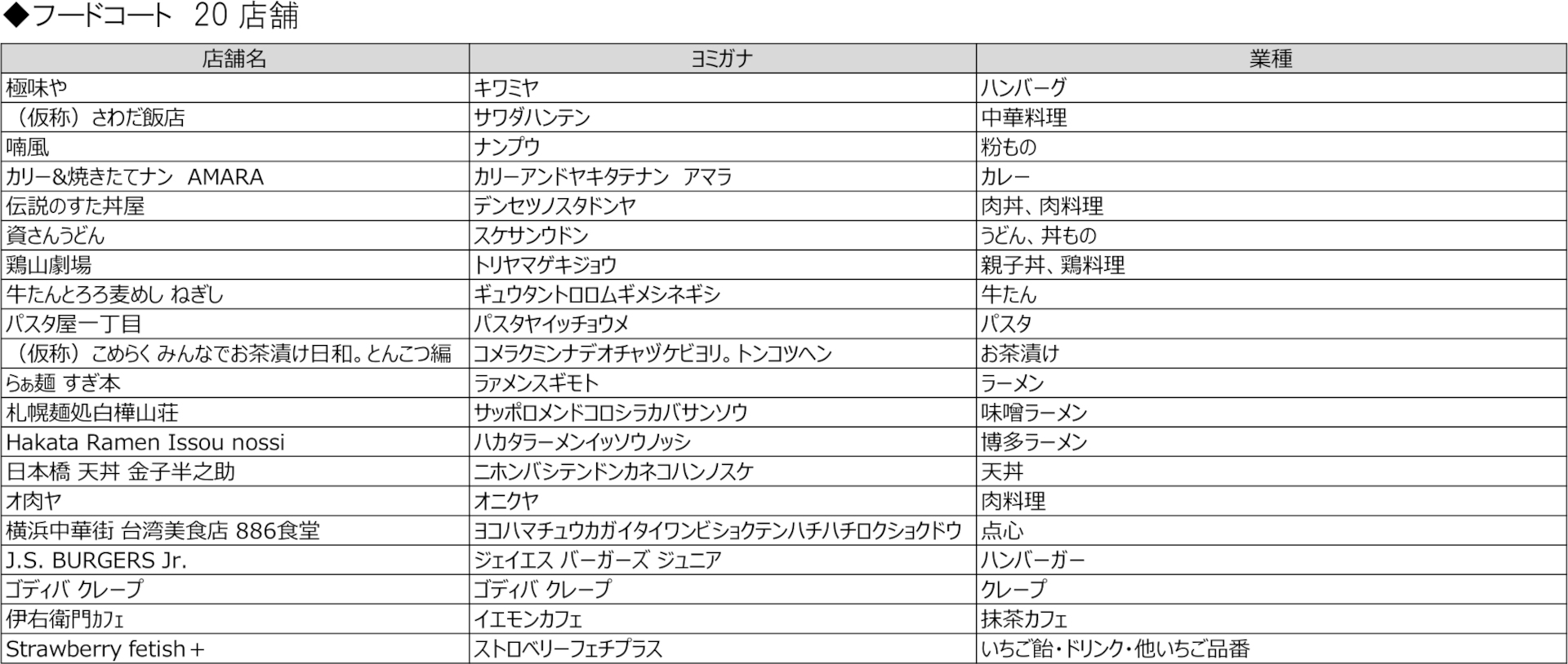 北館I期エリアの出店店舗一覧 ※画像を開いてからクリックで拡大