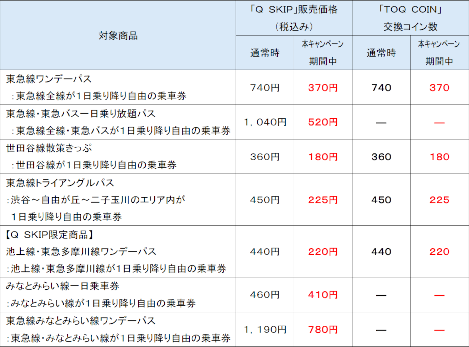 対象乗車券と価格