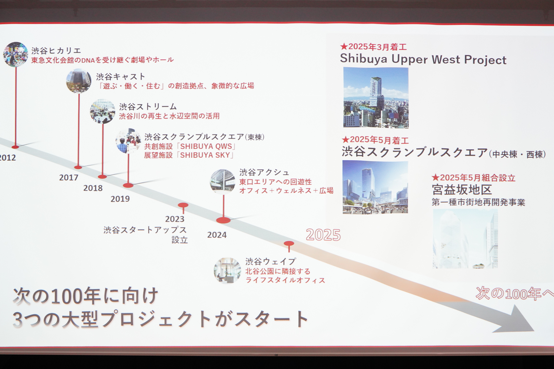 次に向けた3つの大型プロジェクト